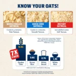 Quaker Instant Oatmeal 800g (Pack of 3) - Image 7